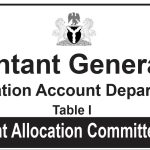 Office of the Account General Second